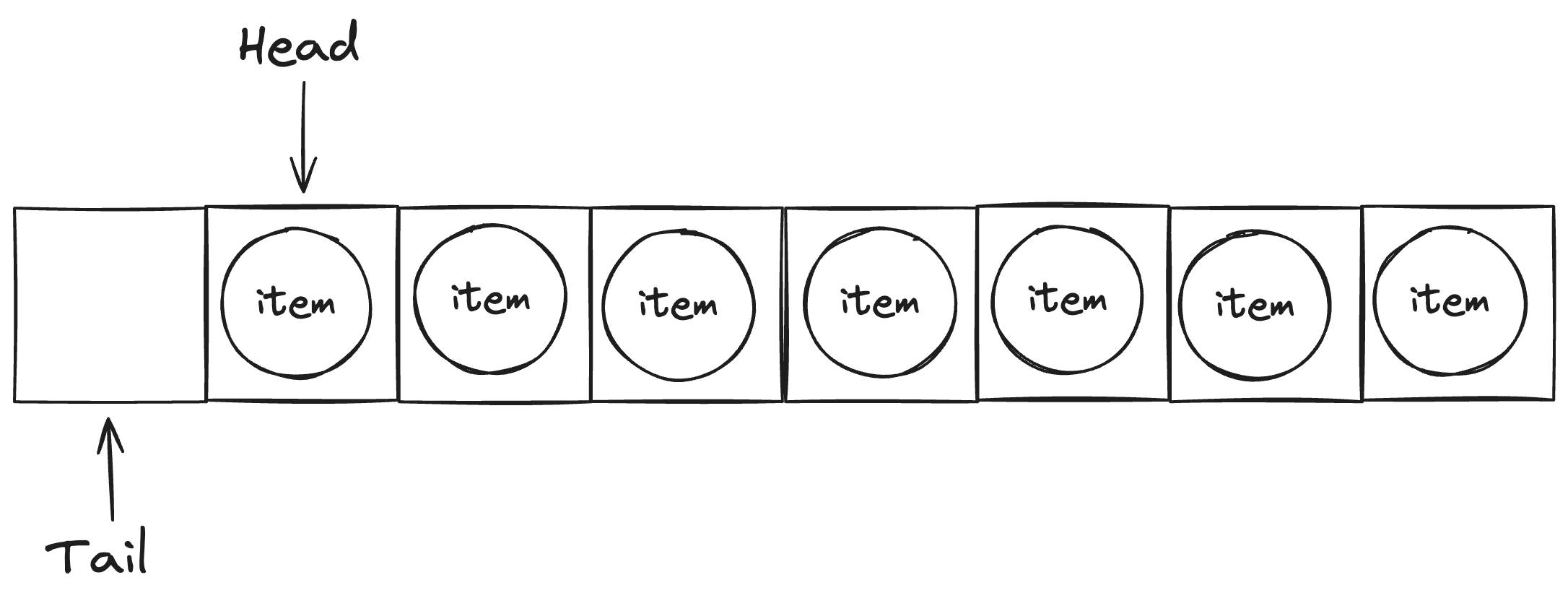 Dequeueing an element