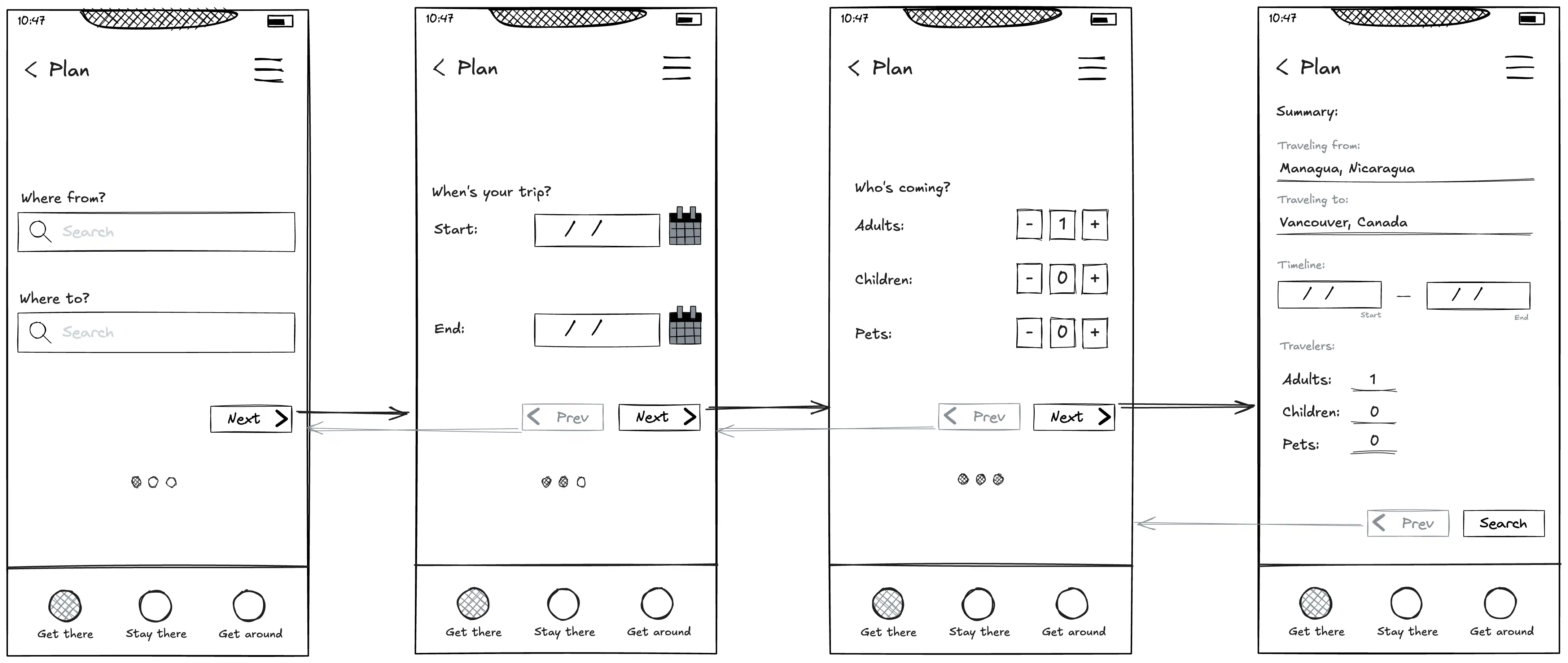 User-flow - Travel Section